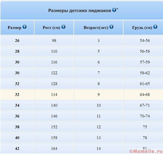 таблица размеров одежды